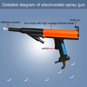 Elektrostatinio purškimo mašina Raudona Nordson milteliai rankinė purškimo pistoletas įmontuota aukštos įtampos neigiamų jonų purškimo pistoletas priedai Nuotrauka 2